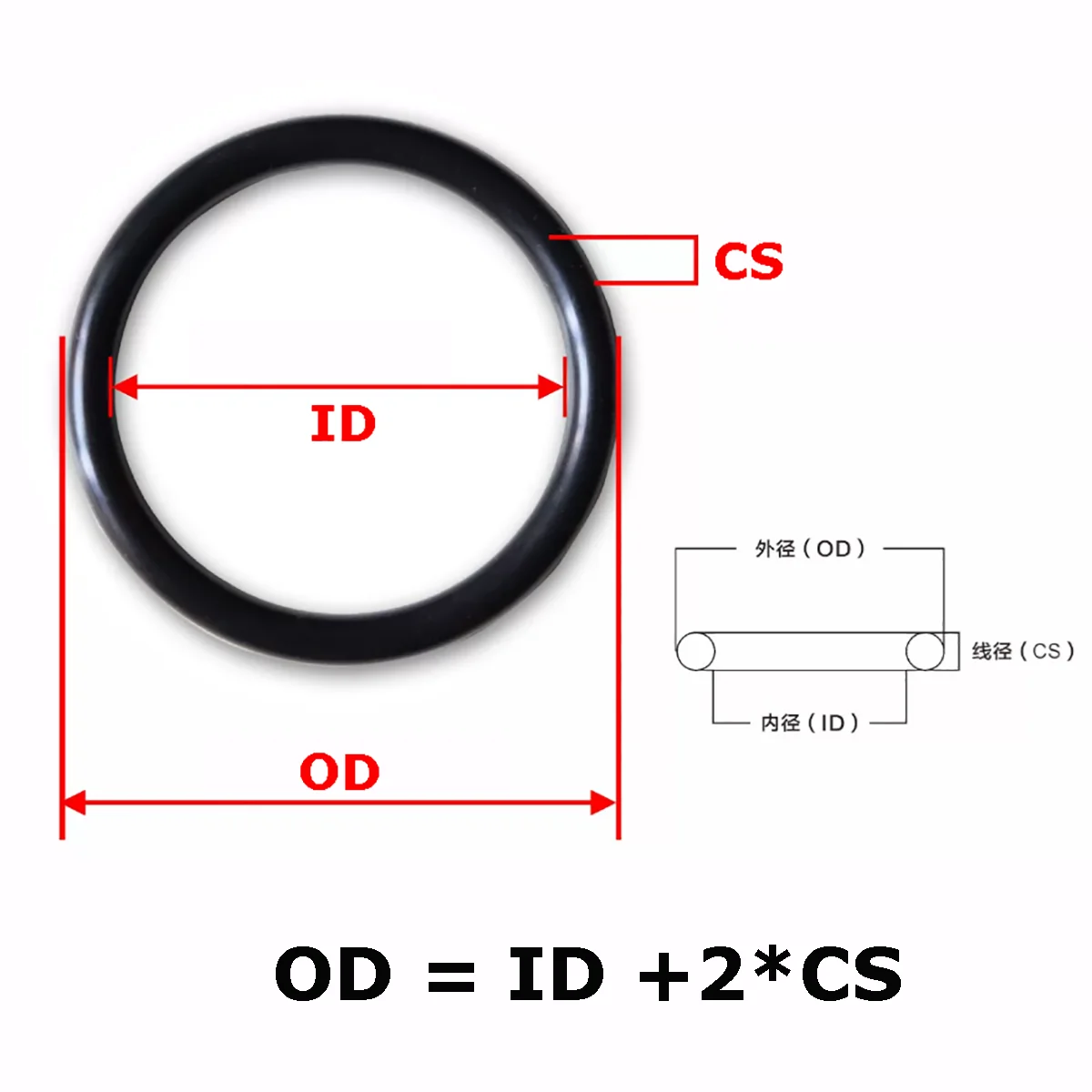 NBR O-Rings Thickness CS 1/1.2/1.5mm OD 3-110mm Black Nitrile Rubber O Ring Seal Washer Plumbing Gasket Oil Resistance Oring