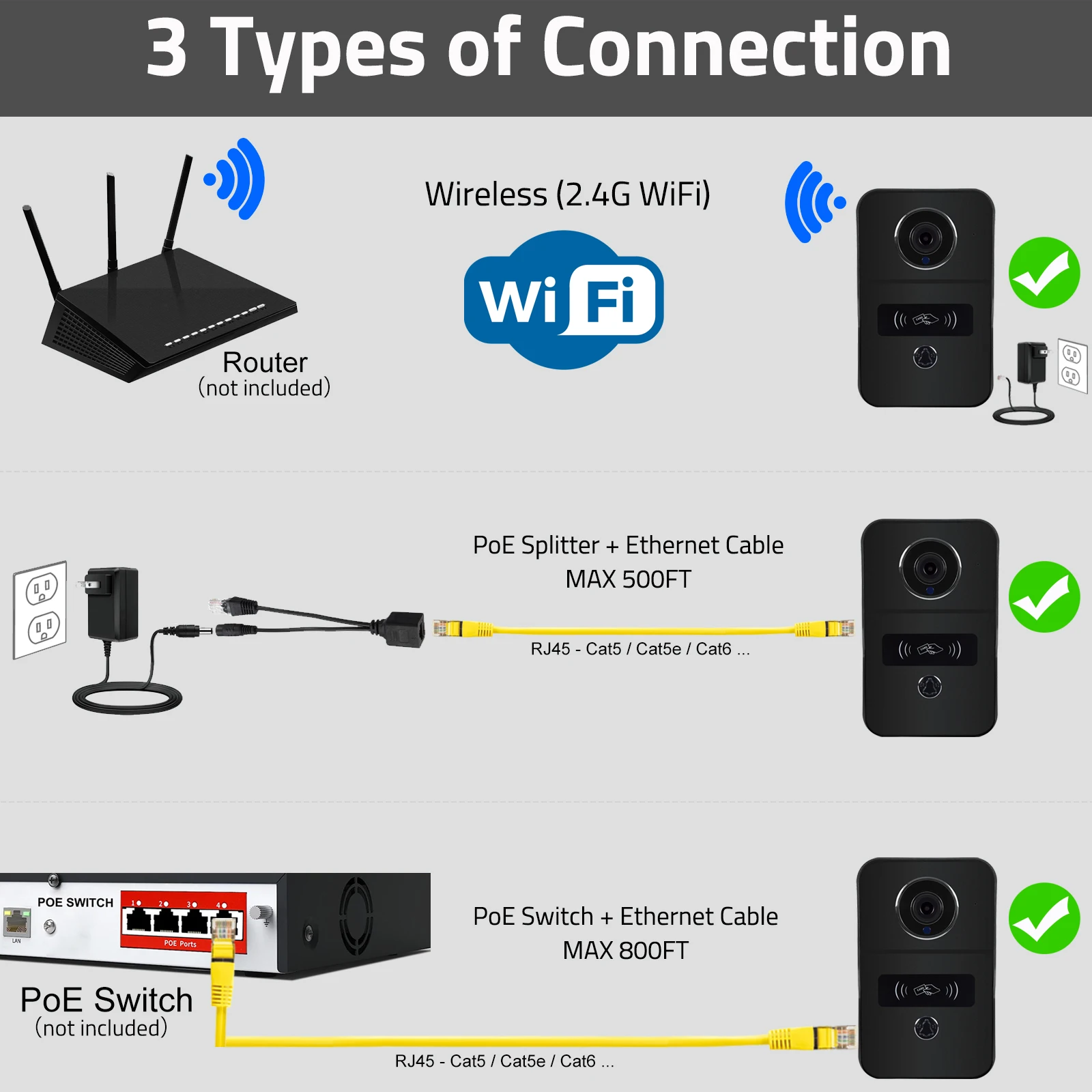 Tuya Smart Video Doorbell, campainha ao ar livre WiFi com Chime Poe, interfone de vídeo sem fio, vida inteligente, câmera, cartão de identificação