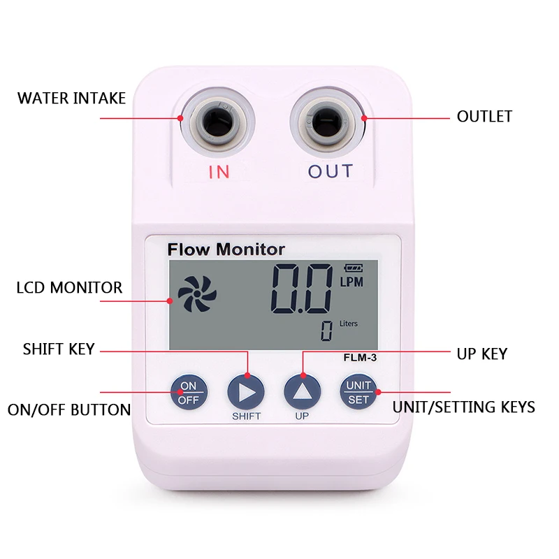 RO Pure Water Machine Flow Meter FLM-3 Digital Display Water Purifier Filter Filter Element Life Cycle Detection Instrument