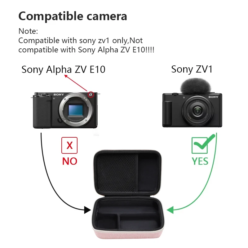 EVA Hard Case for Sony ZV-1F/ZV-1/ZV-1 II Digital Camera Protective Carrying Storage Bag(only case!!!)