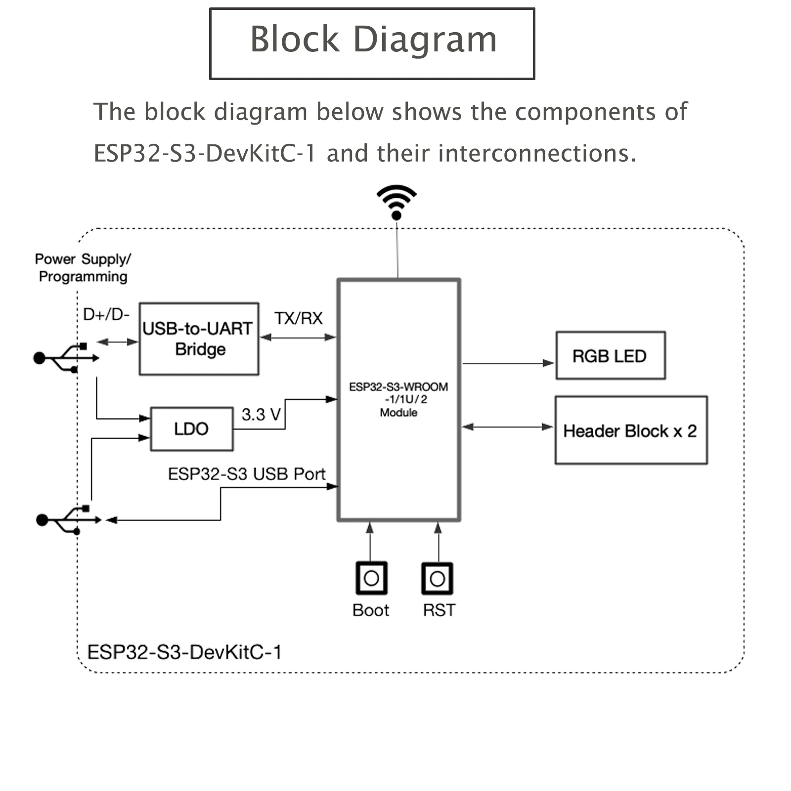 Diymall ESP32-S3-DevKitC-1 N8r8 Ontwikkelbord Gebaseerd ESP32-S3-WROOM-1 Module Wifi Blue-Tooth 8Mb Flash Ingebouwde Pcb-Antenne