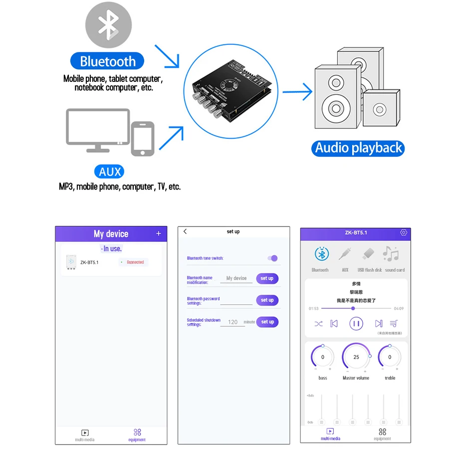 ZK-AS21 2.1 Channel TPA3255 Bluetooth Digital Power Amplifier Board Module High And Low Tone Subwoofer 220WX2+350W