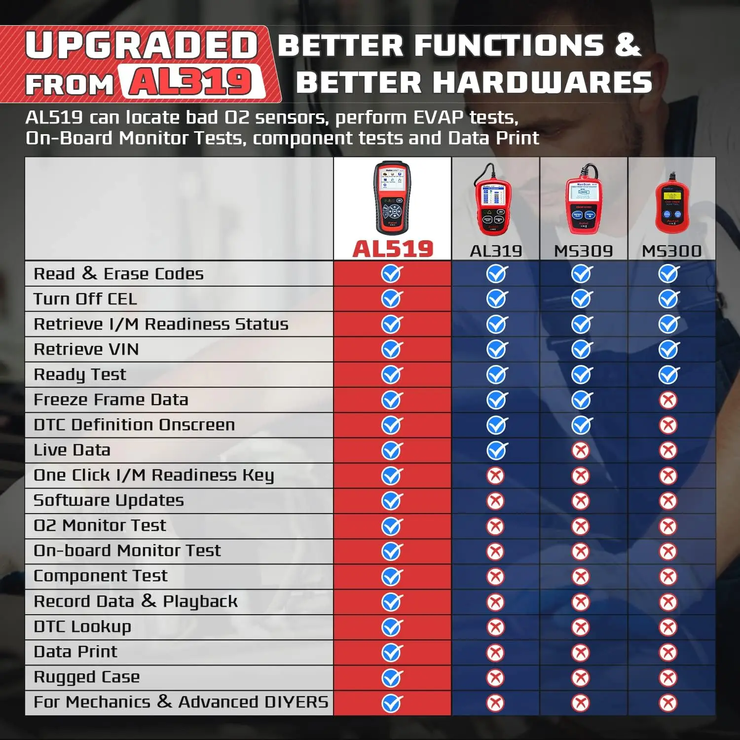 Autel AutoLink AL519 OBD2 스캐너, 향상된 모드 6 자동차 진단 도구, 엔진 코드 리더, CAN 스캔 도구, 고급 버전