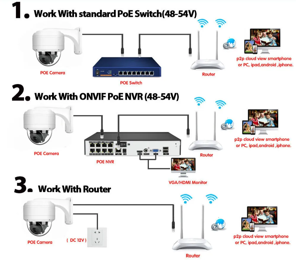 4K HD POE PTZ IP Camera 12X 10X Optical Zoom Outdoor Wateproof CCTV Security Surveillance Camera 5MP Home Ceiling Dome Camera