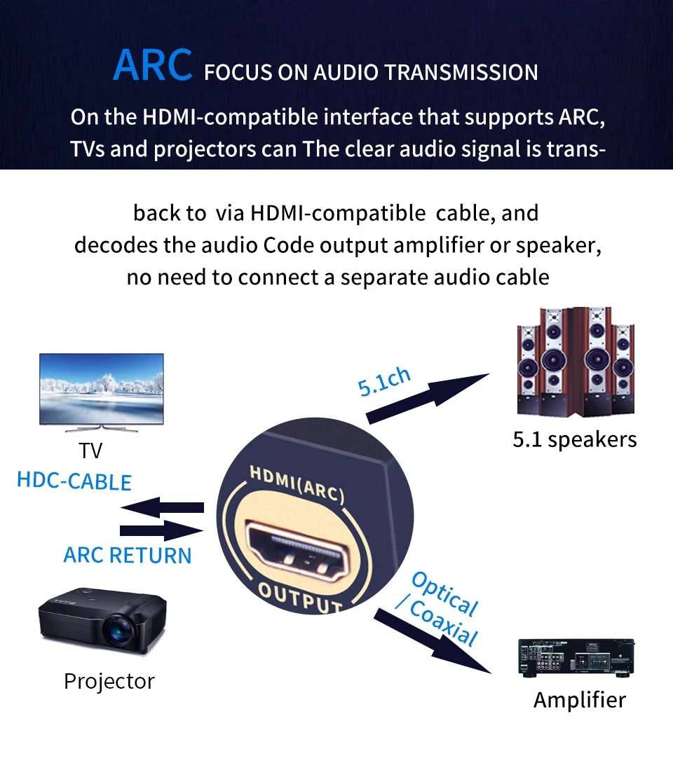 Imagem -05 - Decodificador 51 com Receptor Bluetooth Conversor de Áudio 5.1 Dolby Atmos Mp3usb Amplificador Dac Spdif para Home Theater Som Ktv Play Hdmi 5.1 Audio Converter Decoder Dac Dts Ac3 Flac Pcusb Ape 4k*2k Hdmi to Hdmi e