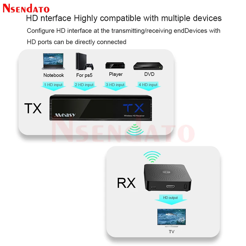Measy-W2H 최대 무선 HD 오디오 비디오 전송 수신기, 1080P 4 인 1 hd WIHD 송신기 비디오 오디오 전송 익스텐더