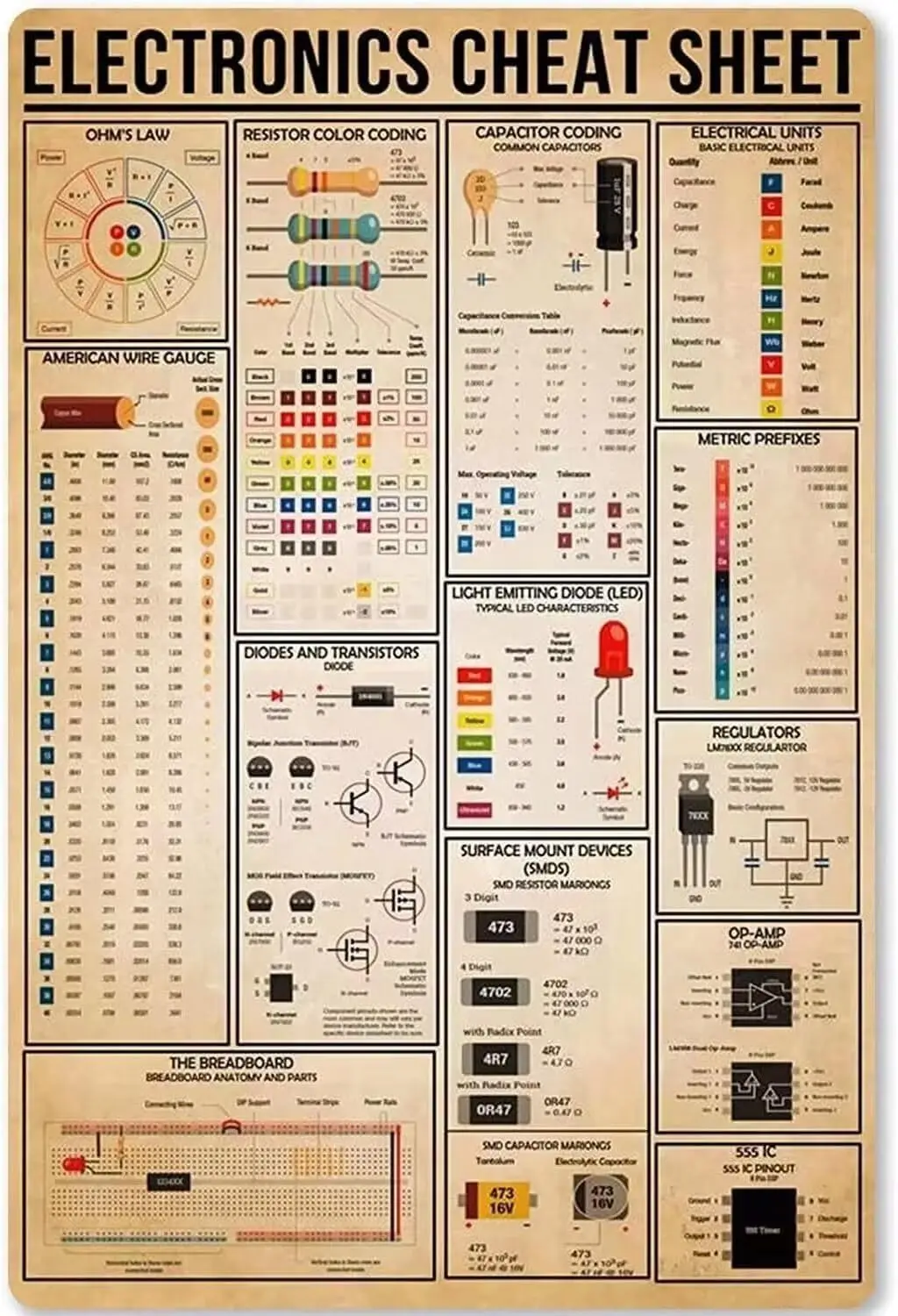 Generic Electronics Cheat Sheet Knowledge Metal Tin Sign Wallart Artwork Poster Farm School Office People Cave Bedroom Livingroo