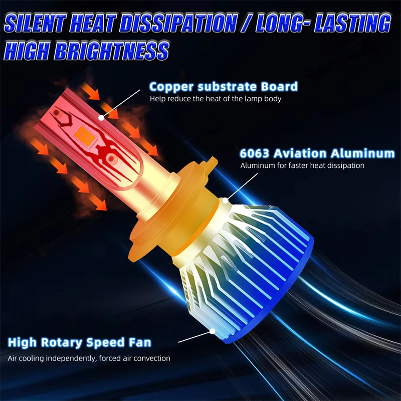 2PCS H7 H4 H1 Car Light Bulbs H11 9005 HB3 9006 HB4 9012 HIR2 H8 H9 LED Headlamp STG PTF Hi/Lo Beam Fog Light 6000K 12V 1:1 MINI view 5