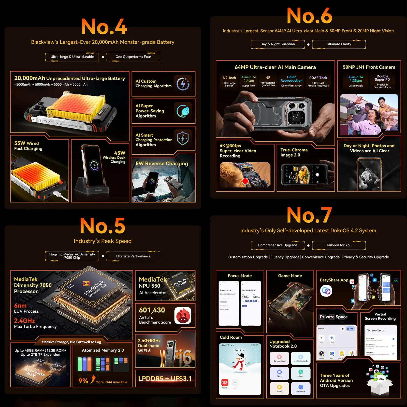 Blackview XPLORE 1 هاتف متين 16GB + 512GB 6.78 بوصة 120 هرتز 2.4K عرض 20MP للرؤية الليلية أندرويد 15 20000mAh 5G NFC الهاتف الذكي #3