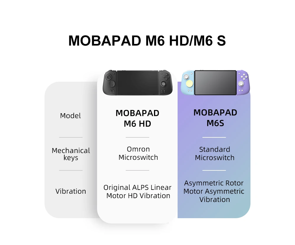 Controlador de juego MOBAPAD M6S Gemini2, Joypad con Joystick Hall, consola de agarre con mango izquierdo y derecho para Nintendo Switch NS OLED