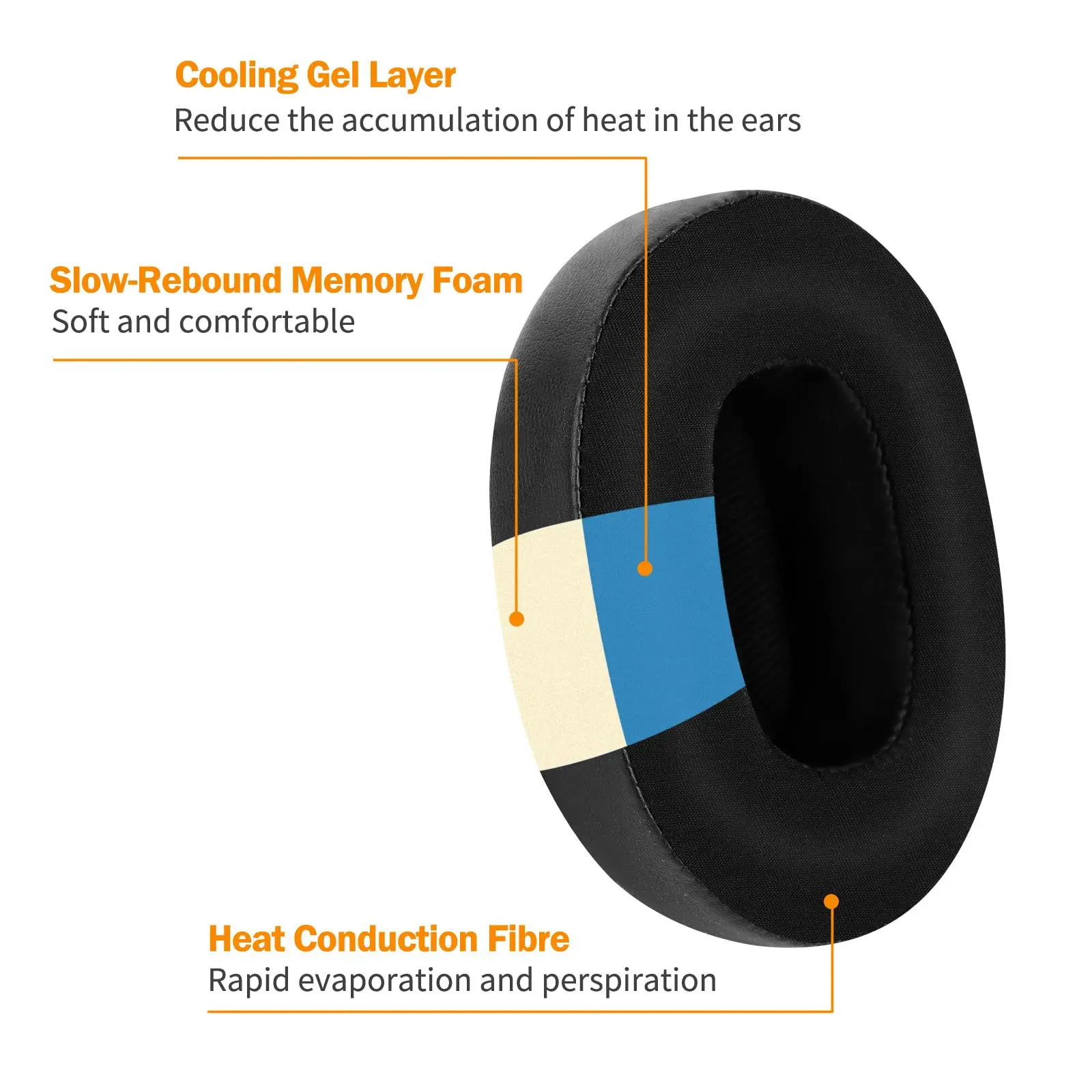 Cooling-Gel Earpads Replacement for Skullcandy Hesh 3/ANC/Evo & Crusher Wireless/ANC/Evo/360 & Venue ANC Over-Ear Headphones