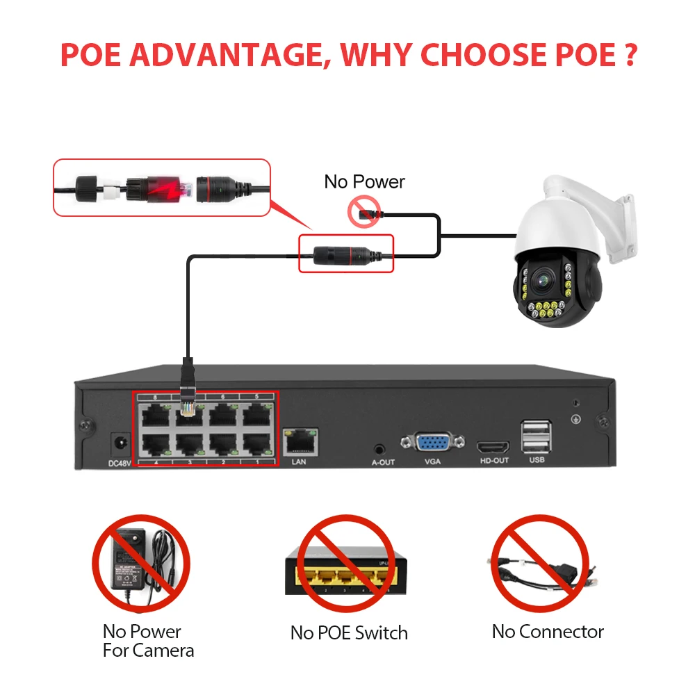 Super 8MP H.265 POE NVR AI Perekam Video Jaringan Pengawasan Keamanan Perekaman Cerdas Hingga 14TB HDD untuk Kamera IP POE