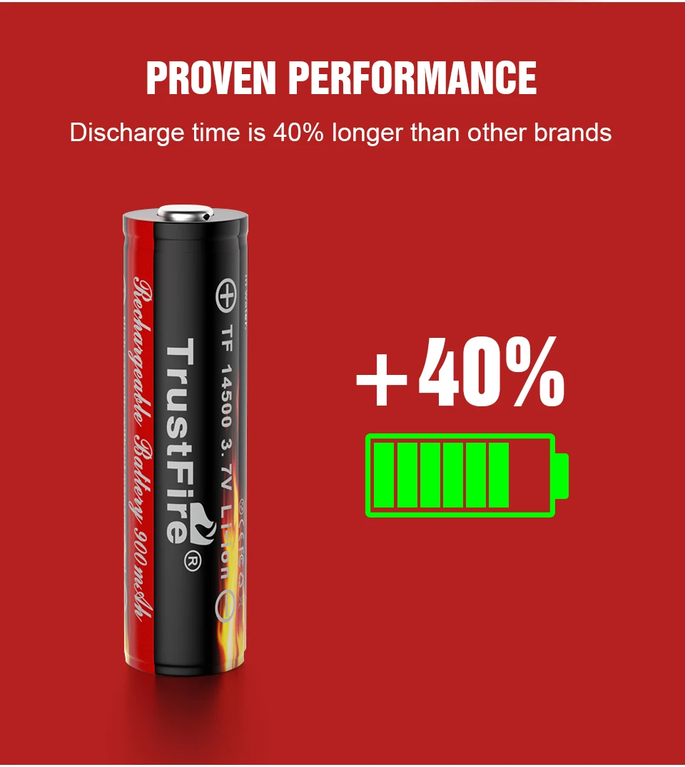 AA 14500 900mAh Li ion Battery 3.7V Rechargeable Lithium Ion Batteries Cells For Flashlight Toy Calculator Calculator With PCB