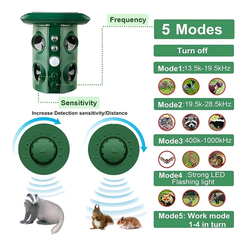 Ultrasonic Dog Chaser, Animal Deterrent With Motion Sensor And Flashing Lights Outdoor Solar Farm Garden Yard