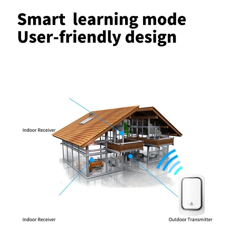 1 set di campanelli per porte autoalimentati, anello cinetico per esterni, bianco, nessuna batteria richiesta, spina americana impermeabile A