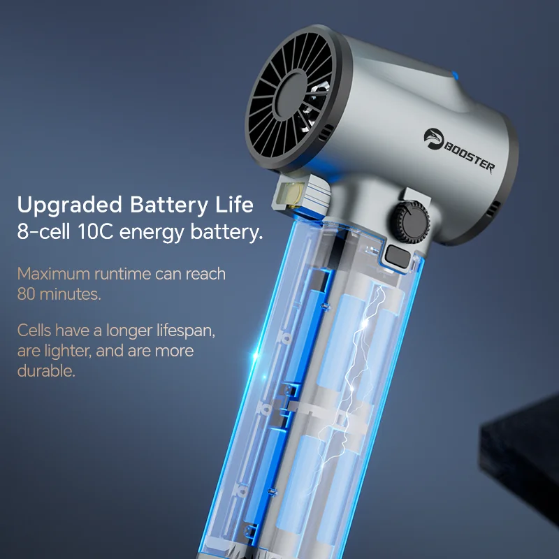 พัดลมเทอร์โบเจ็ท แรงดันลมสูงสุ - Dryer Car Blower บทวิจารณ์และราคา
