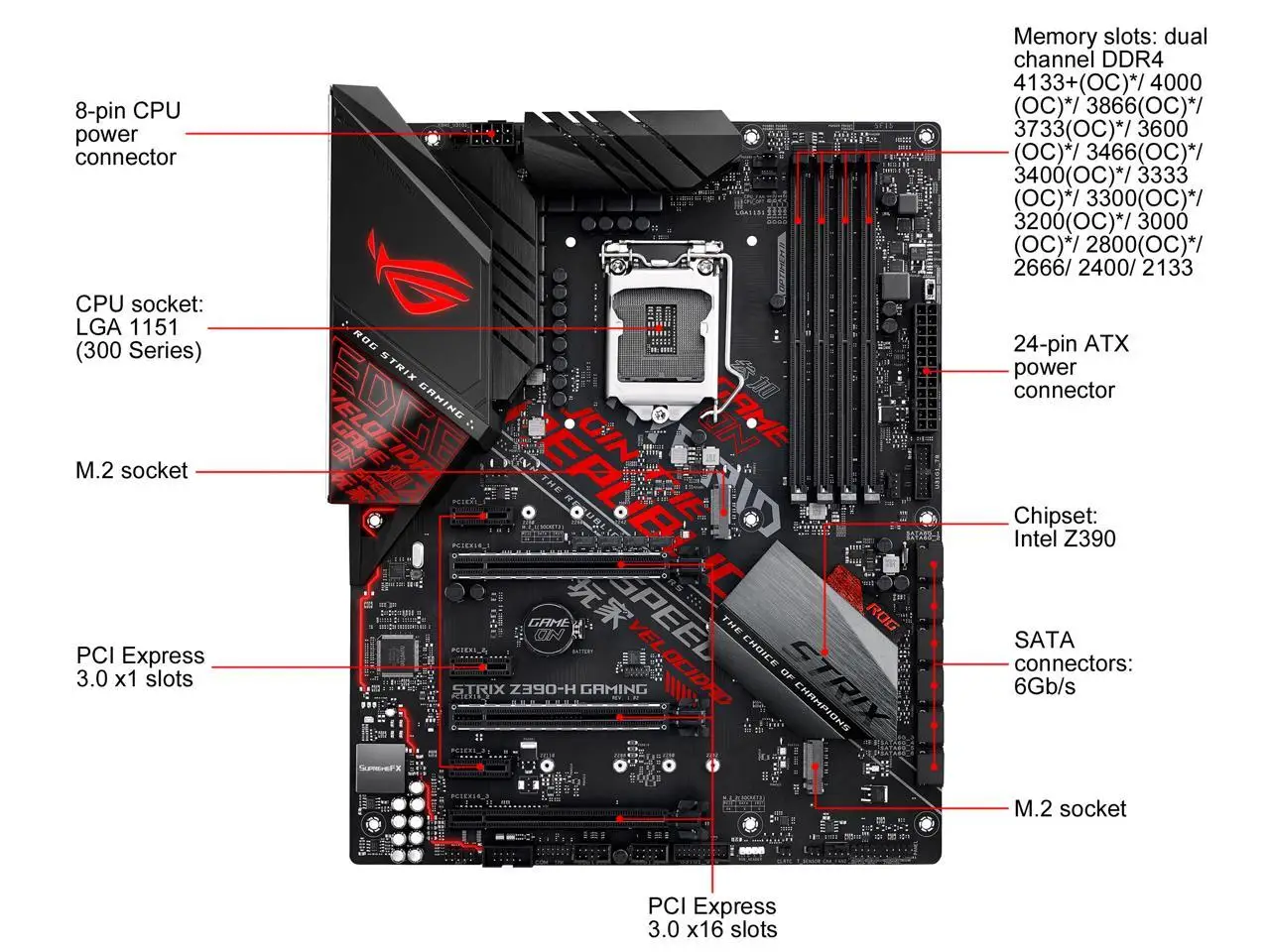 ASUS-ROG Placa-mãe de jogos, Strix Z390-H, Intel 8ª e 9ª geração, ATX DDR4 DP HDMI, M.2 USB 3.1, LAN Gigabit Gen2, LGA1151