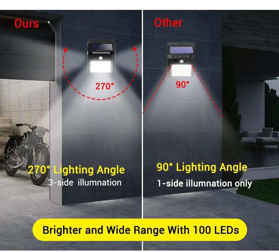 LED Waterproof Lighting Wall Lamp with 20/30/40/60/80/100 Beads, Solar Powered Human Body Induction Lighting, Emitting Light