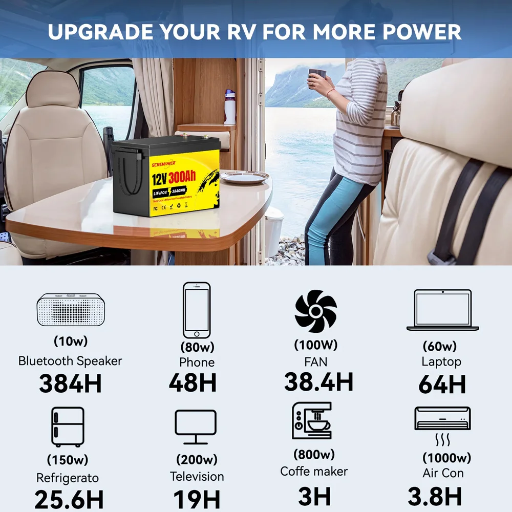 12V 300Ah LiFePO4 Battery Built-in 200A BMS 12.8V Rechargeable Lithium Battery Iron Phosphate Batteries for Campers Boat RV