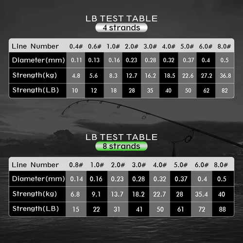 Imagen 2 del producto JOF hilo de pescar trenzado multifilamento carpa mosca 4 hebras 1000M 300M 500M Multicolor Japón Spinning extremo PE tejido fuerte