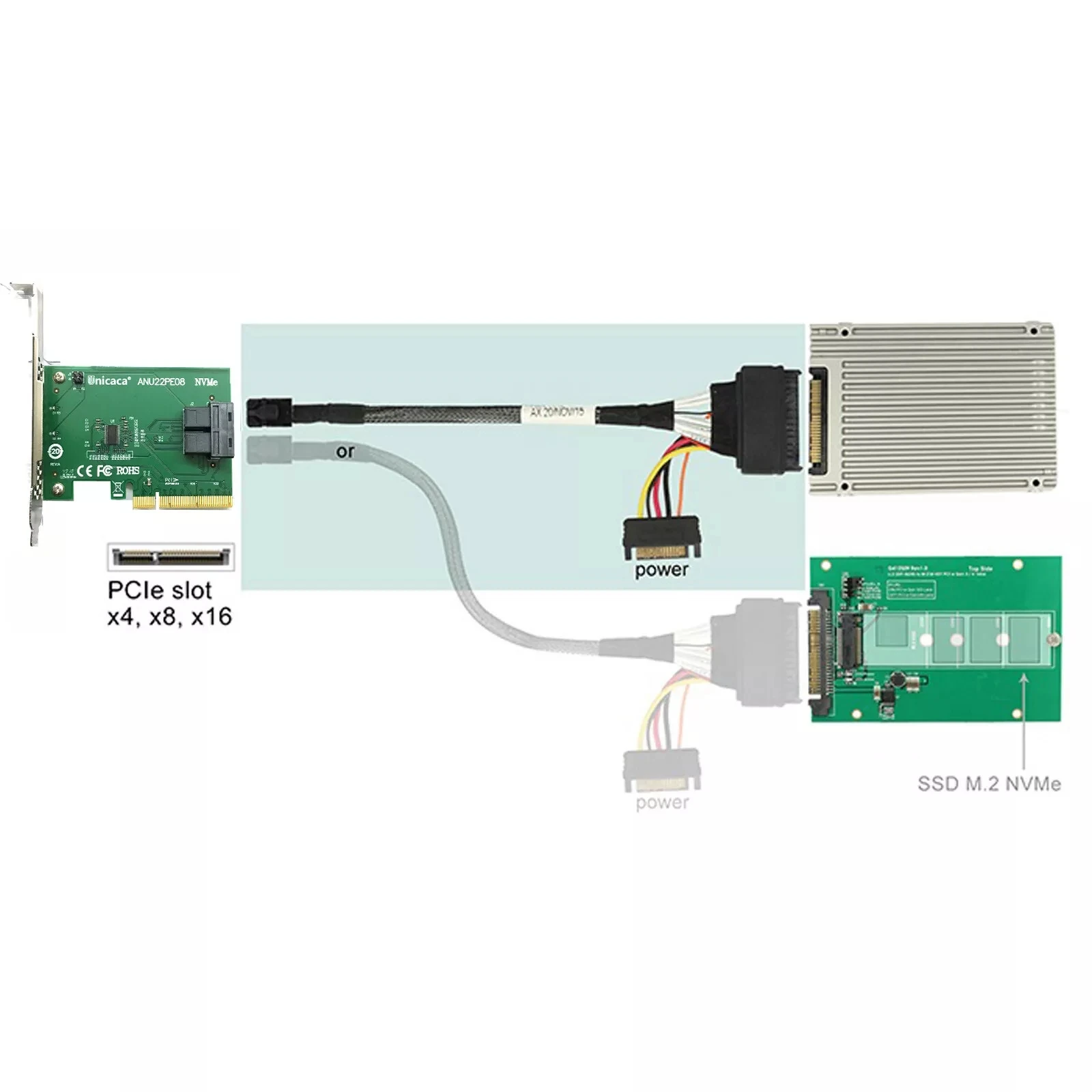 U.2 Nvme Ssd Sff8643 Naar SFF-8639 Nvme U.2 Met Kabel Pcie X8 Dual-Poort Adapter