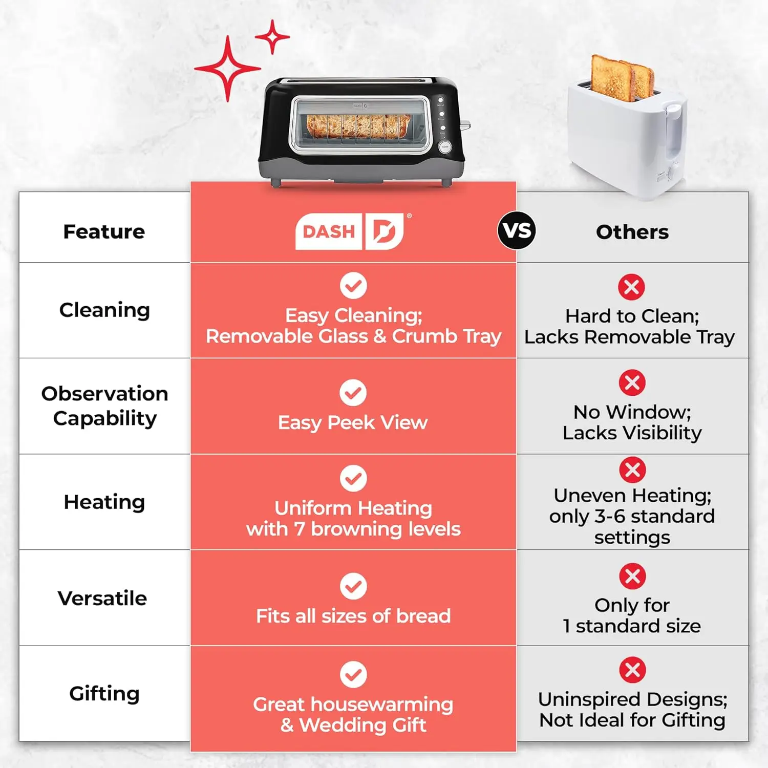 محمصة ذات رؤية واضحة ، تصميم مدمج مع 7 مستويات بنية ، نافذة رؤية واضحة ، فتحة واسعة للغاية ، محمصة كبيرة ، تذويب بلمسة واحدة