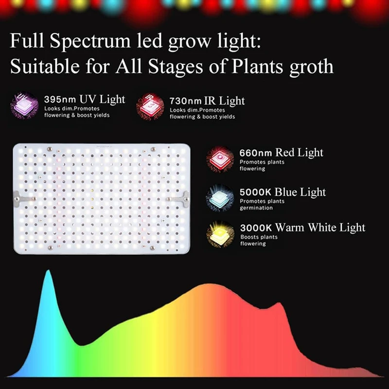 1 Piece Desk Grow Lights For Indoor Plants UV-IR Full Spectrum Plant Growing Lamp Height Adjustable