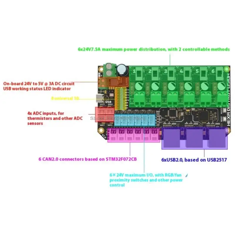 

6 Channel CANBUS USB 2.0 Hubs With Configurable Port And 7.5A Power Distribution For 3D Printing Systems