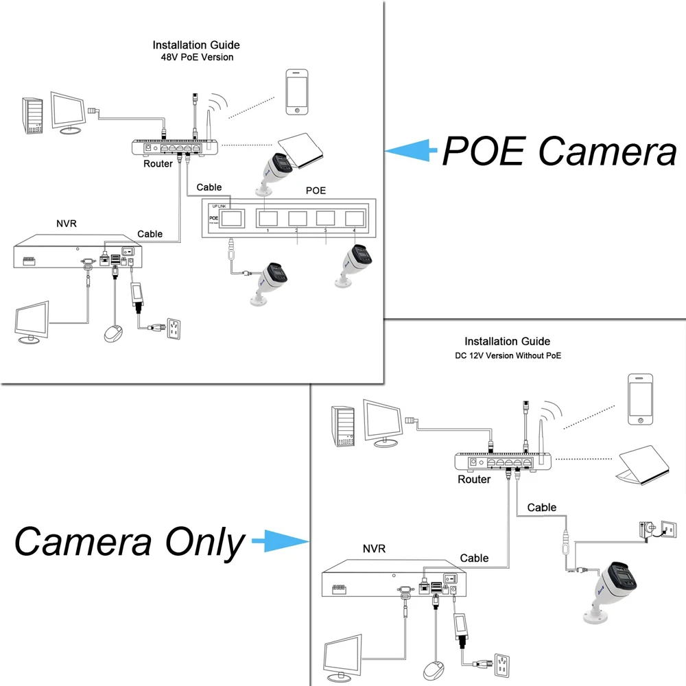 POE Camera IP 4K 5MP 4MP 8MP Waterproof Security Night Vision Video H.265  Onvif Bullet CCTV Home Cam Surveillance Onvif JIENU