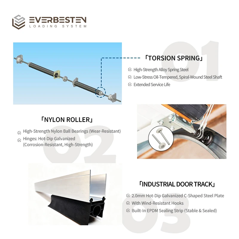 Industrial Polymer 40-80mm Sandwich Panel Traditional Sectional Garage Door Manual/Electric Windproof Heat Insulation Finished