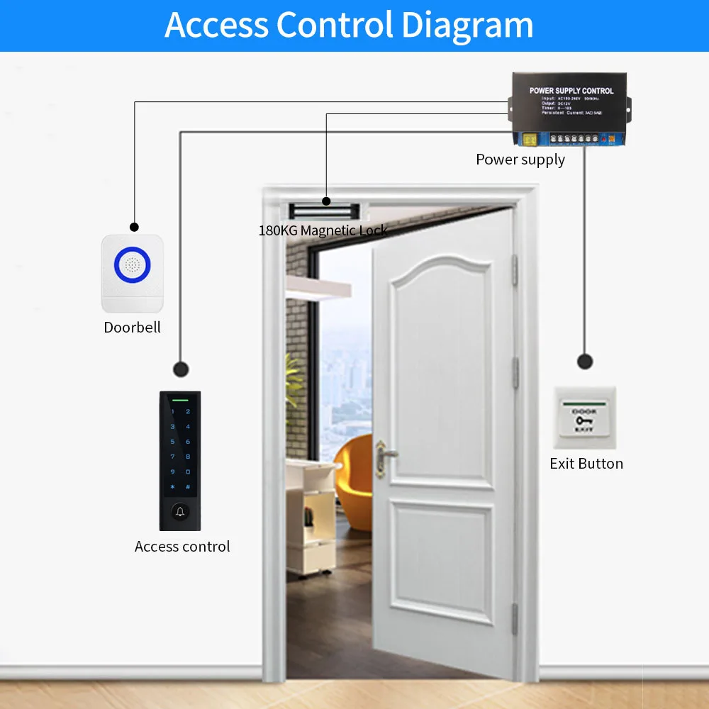 Fingerprint Access Control Keyboard or Doorbell Keypad TTLock App Bluetooth Opener RF IC Card Reader Door Lock System Waterproof