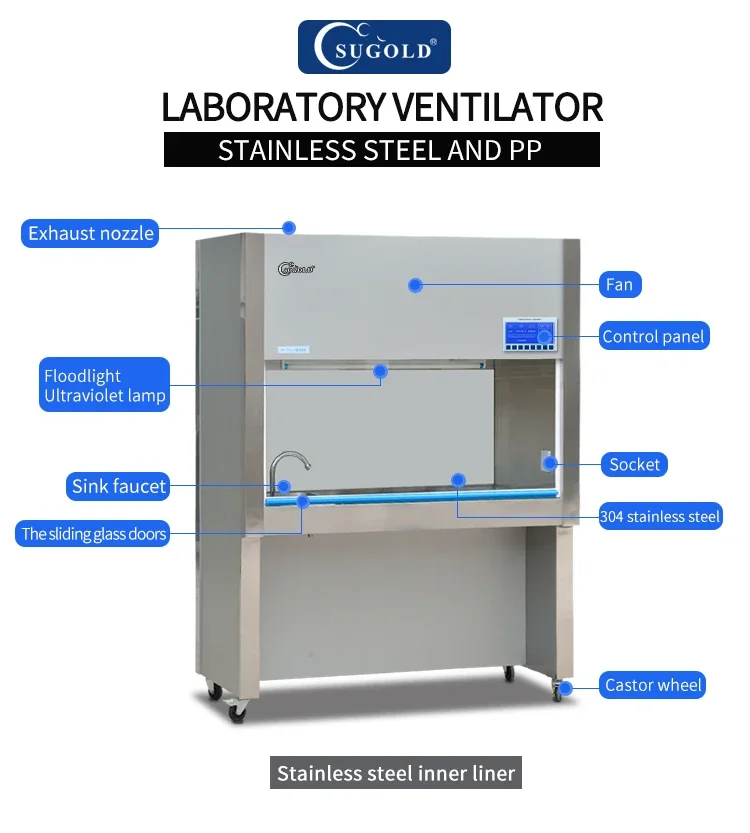 SW-TFG-12 Ventilation Cabinet/Fume Hood Cabinet