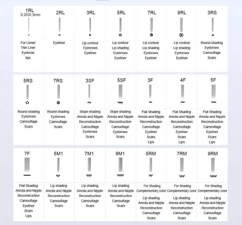 Biomaser 10PCS Revolution Tattoo Needle Permanent Makeup Cartridge Needles For Eyebrow Lips 1R,2R,3R,5R Rotary Machine Cartridge