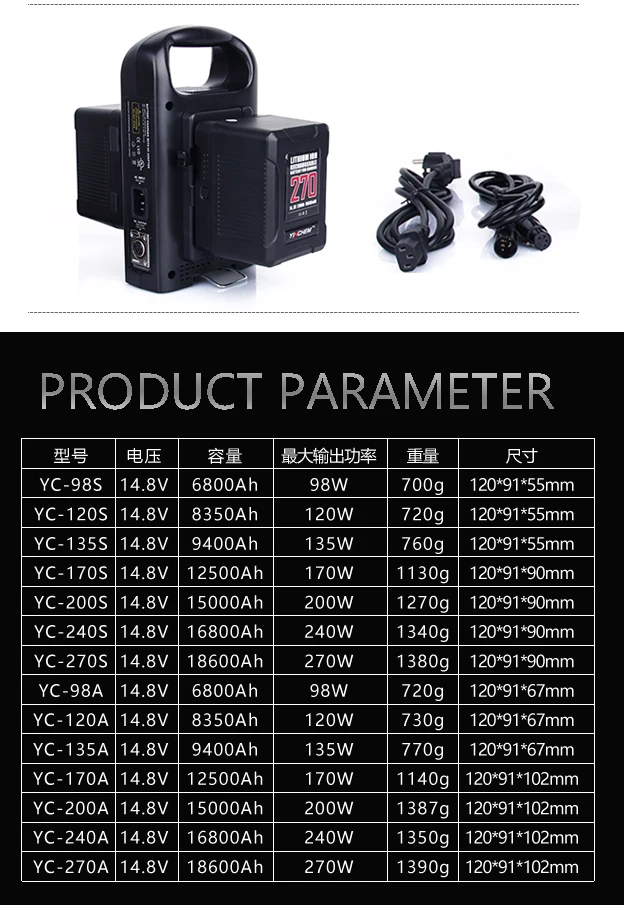 YinChem ROLUX YC-98S YC-135S YC-170S YC-200S YC-270S YC-BP2160S YC-BP2680S 99Wh 135Wh 170Wh 200Wh Mini V-Mount lithiumbatterij