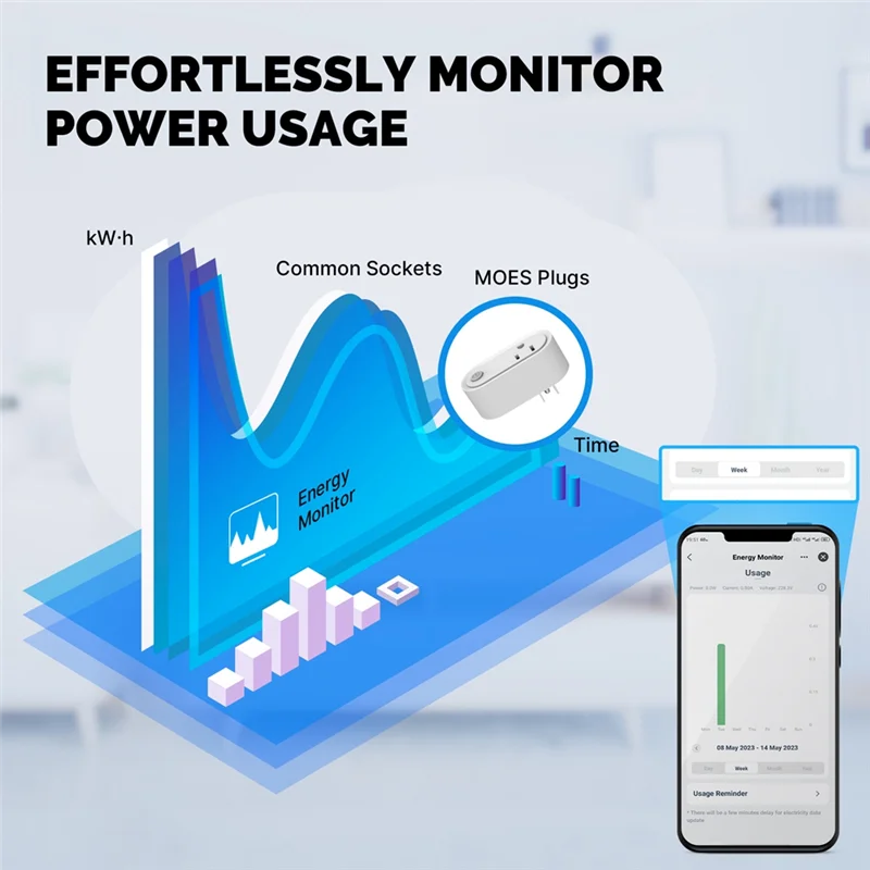 المكونات الذكية المادة واي فاي المقبس الملحقات 15A الموقت منفذ مراقبة الطاقة دعم TUYA ل Homekit جوجل المنزل اليكسا الولايات المتحدة التوصيل-A36R