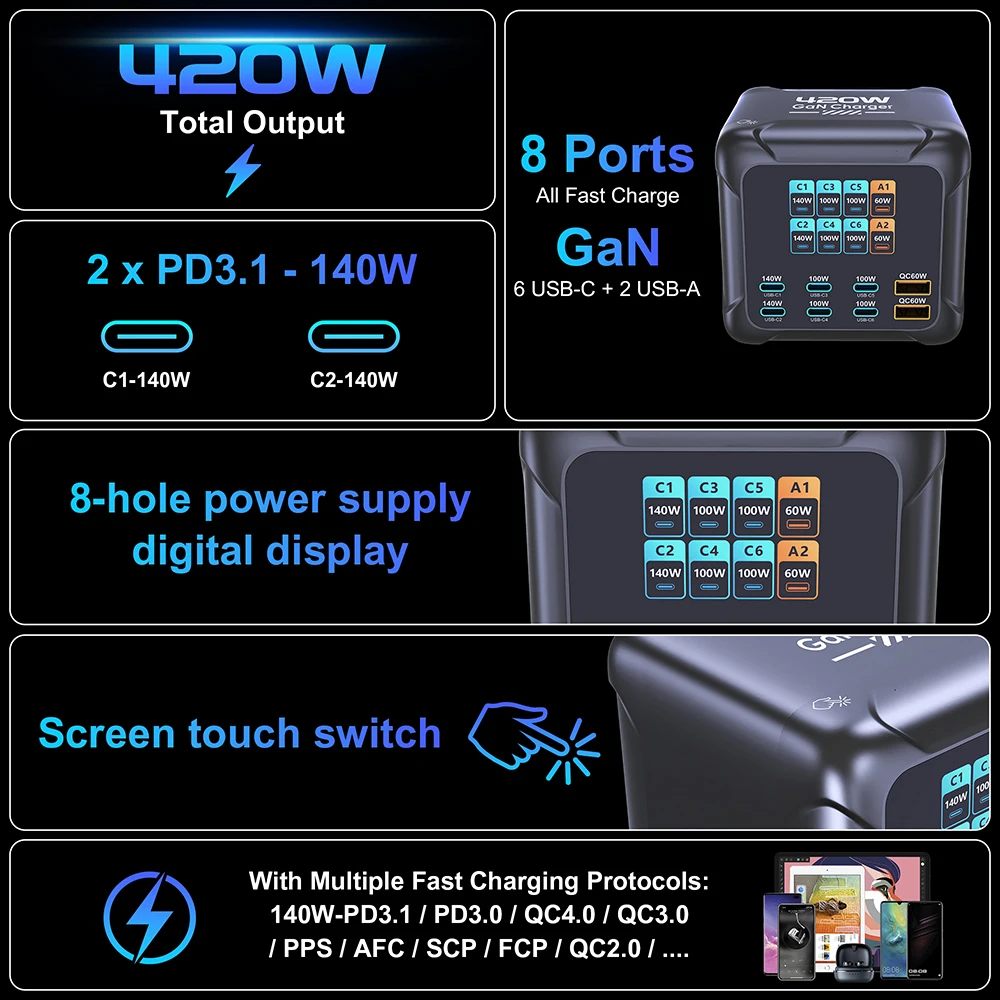 Ubigbuy 420W GaN Charger PPS PD3.1 140W USB Type C Charger Digital Display Fast Charging Station for MacBook iPhone 17 Samsung