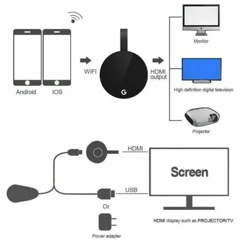 Chromecast Google Wireless WiFi microscherm HDMI-compatibel HD Display Dongle Media Streaming Video tv Smart Home Voor ios/Android