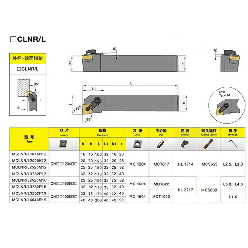 

MCLNR2020K12 Tool Holder External Lathe Cutting For CNMG1204 Inserts Machine Tools Accessories 20x20x125mm Right Hand