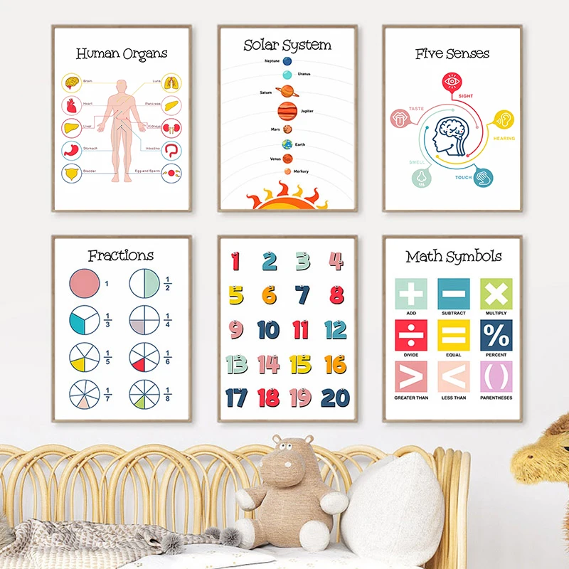 

Colors Number Solar System Math Organ Education Poster Playroom Print Wall Art Canvas Painting Pictures For Classroom Home Decor