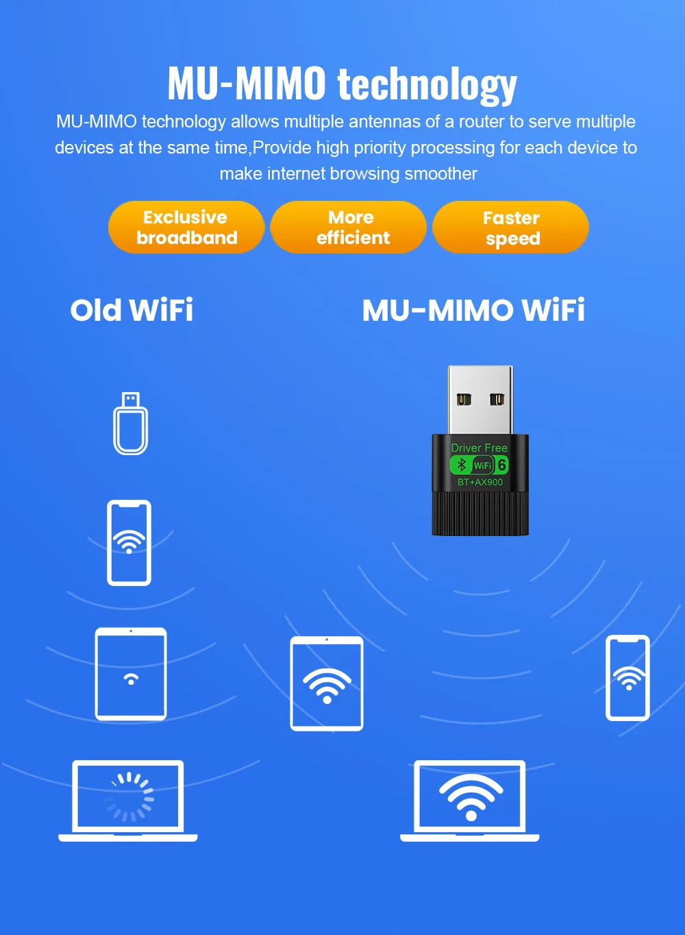 Kebidu WiFi 6 AX900 Bluetooth 5.4 USB-Adapter Drahtlose Netzwerkkarte 2,4G&5GHz Wi-Fi-Empfänger Treiberfrei für PC/Laptop Win10/11 – Detail 8