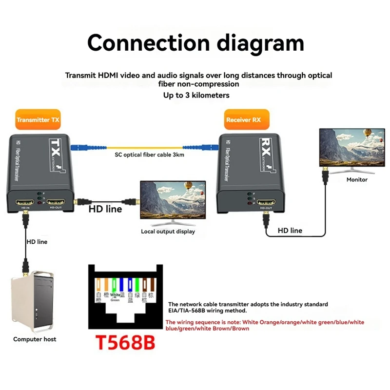 Extensor de fibra Compatible con 3Km, 1080P HD a receptor transmisor de vídeo de fibra óptica, convierte fibra SC única