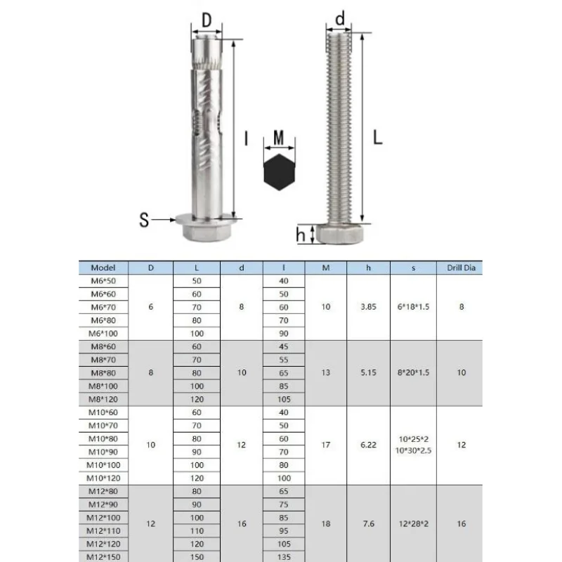 Perno Hexagonal de expansión exterior de acero inoxidable, juego de anclajes para hormigón, 1-10 piezas, M6, M8, M10, M12, 304