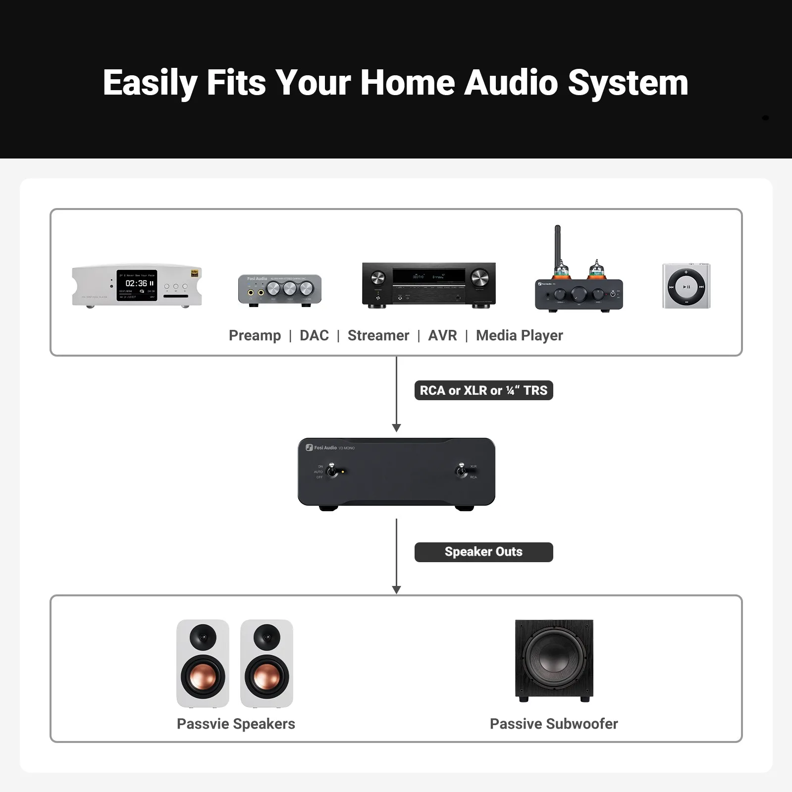 Fosi Audio V3 Mono 240W مكبر صوت TPA3255 PFFB تقنية مضخم صوت صغير لمكبر الصوت