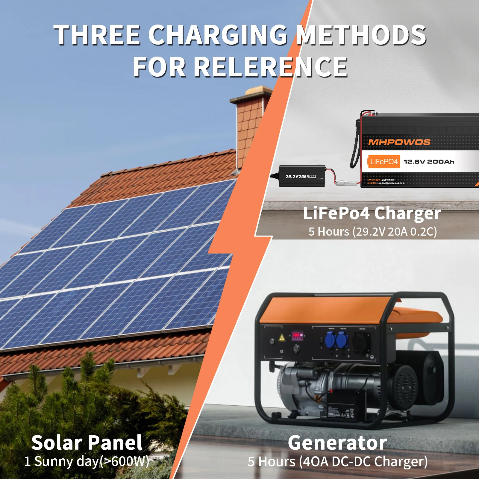 MHPOWOS 12V LiFePO4 Batterij 200Ah met BMS Lithium-ijzerfosfaat Batterij Oplaadbare Batterijen Voor Kampeerders RV Boot Solar