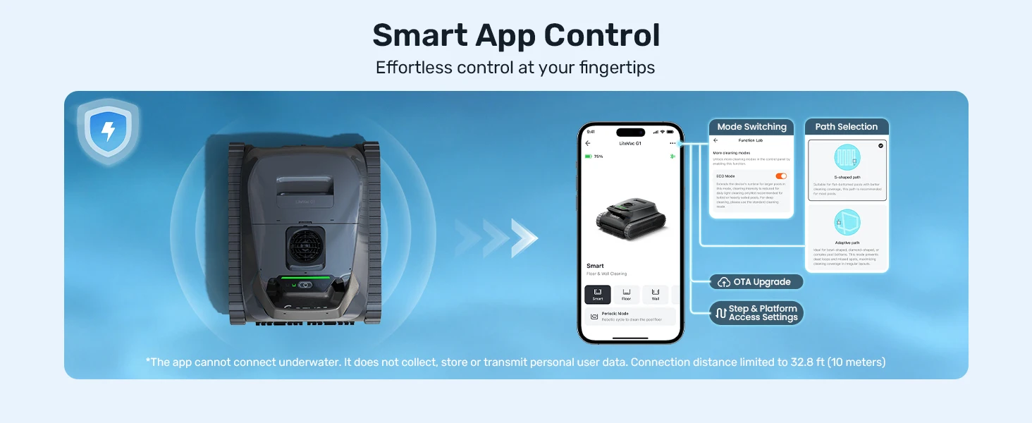 Smart App Control