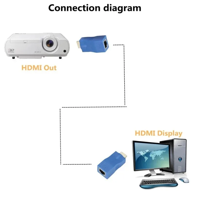 4K HDMI-Compatible Extender HDMI-Compatible  Extension up to 30m CAT5e / CAT6 UTP Ethernet Cable RJ45 Ports LAN Network for PC