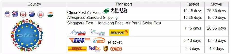 100% NEW U2 USB tristar ic 1608A1 1610A1 1610A2 1610A3 610A3B 1612A1 IC for iPhone 5/5S/6/6P/7/7P/8/8P/X/XS/XSMAX/XR U2 IC USB