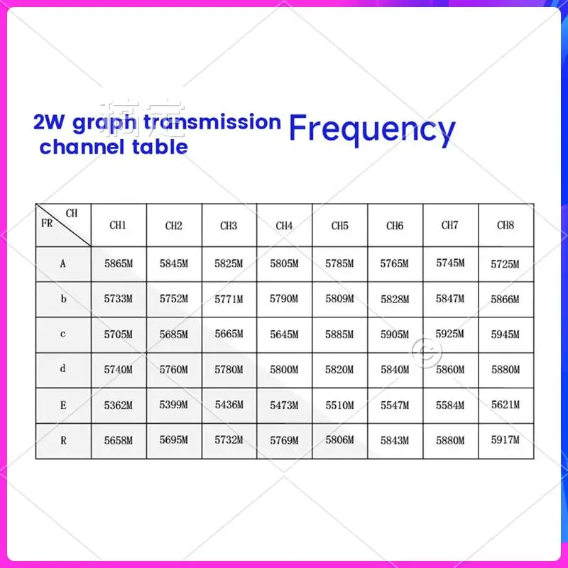 

AP-5.8Ghz 2W FPV VTX Transmitter+1000TVL Cam 2000MW 48CH Audio Video Transmitter For RC FPV Long Range Drone