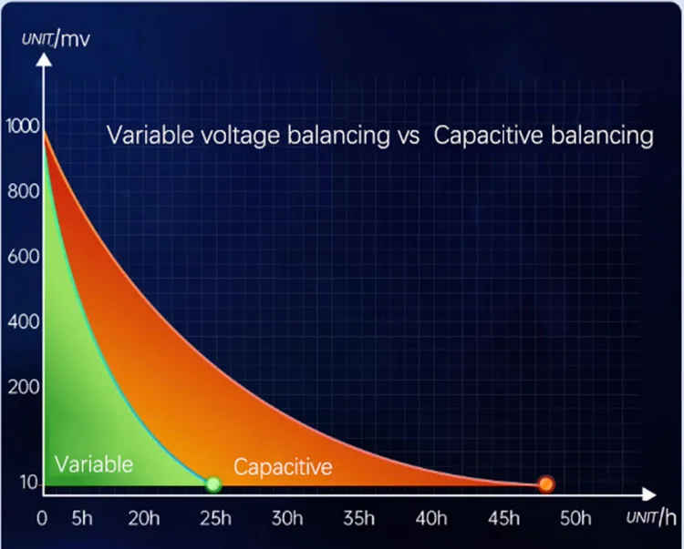 Xiao xiang bms 10s bis 17s 100a lifepo4 jbd bms unterstützen rs485 & can