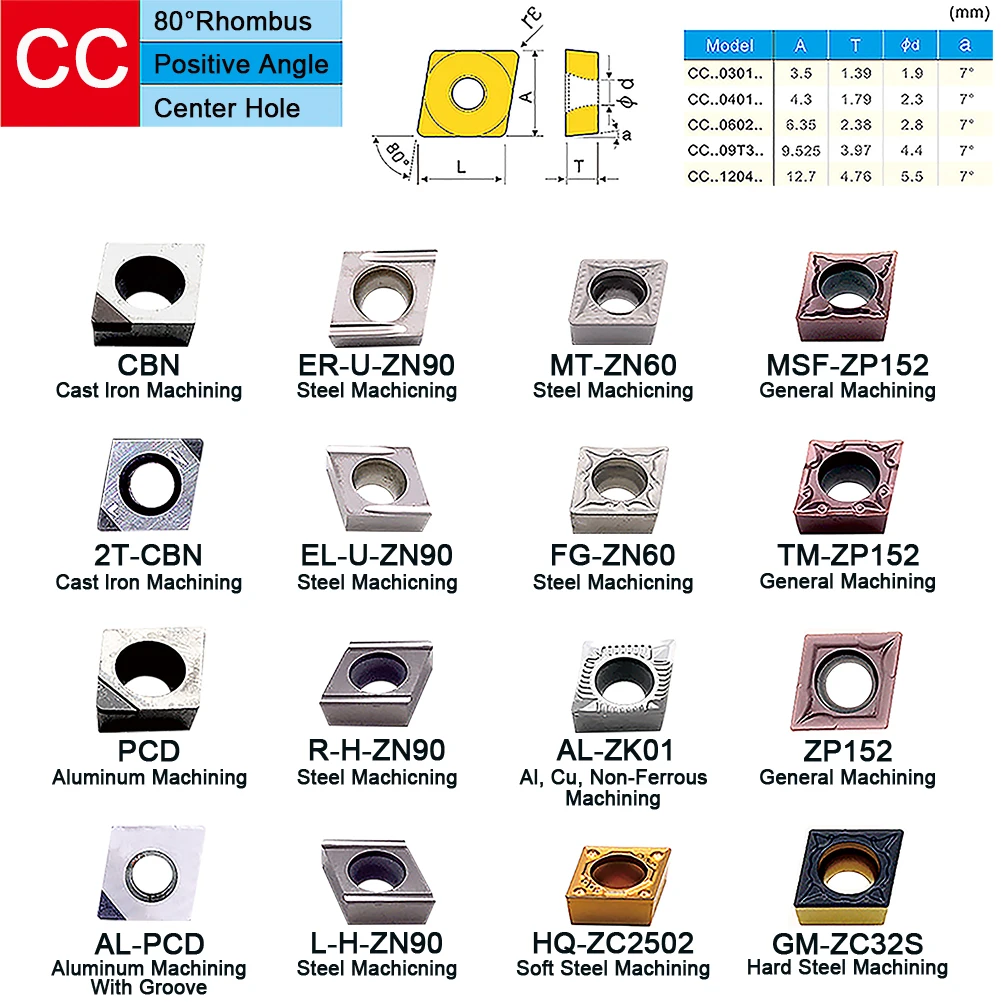 MZG 10pcs CCMT 09T3 0602 1204 CNC Cutting Tools Machine Lathe External Internal Boring Turning Carbide Inserts